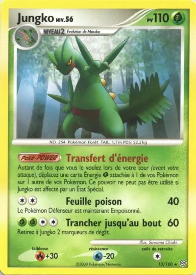 Jungko card