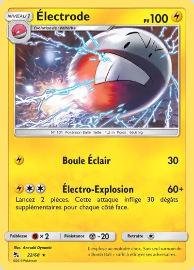 Électrode card